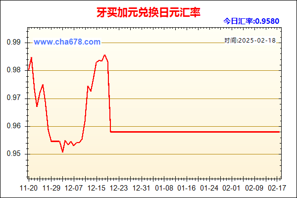 牙买加元兑人民币汇率走势图