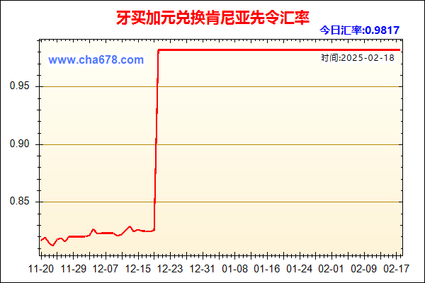 牙买加元兑人民币汇率走势图