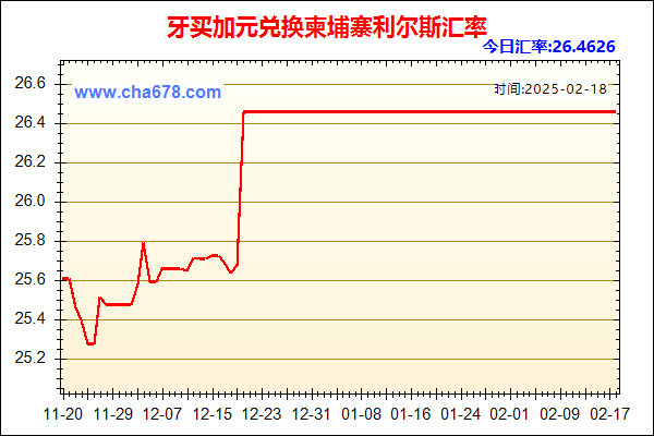 牙买加元兑人民币汇率走势图