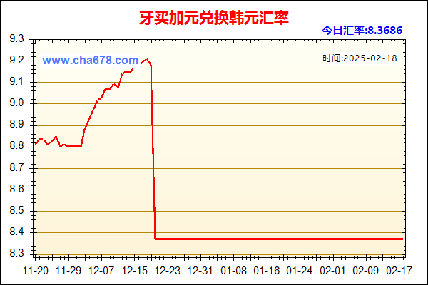 牙买加元兑人民币汇率走势图