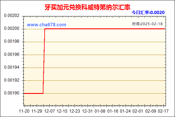 牙买加元兑人民币汇率走势图