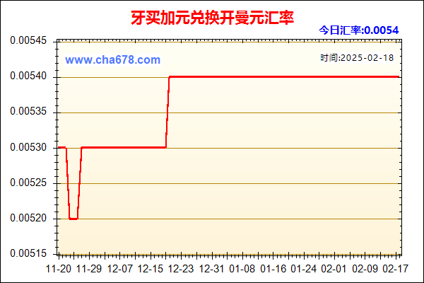 牙买加元兑人民币汇率走势图