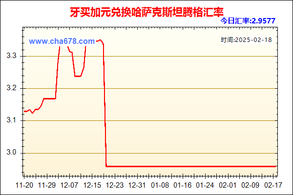 牙买加元兑人民币汇率走势图