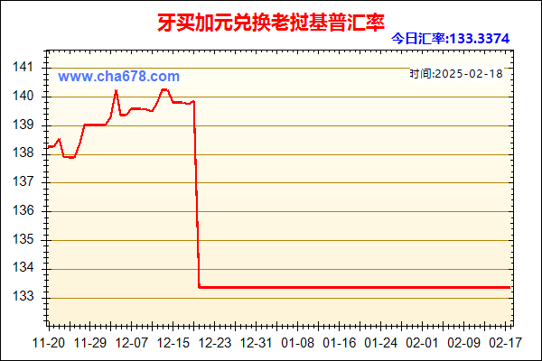 牙买加元兑人民币汇率走势图