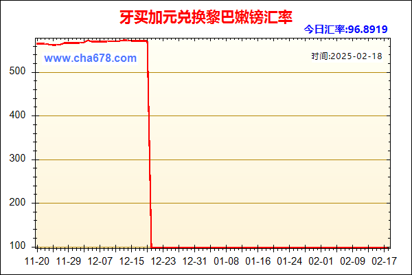 牙买加元兑人民币汇率走势图