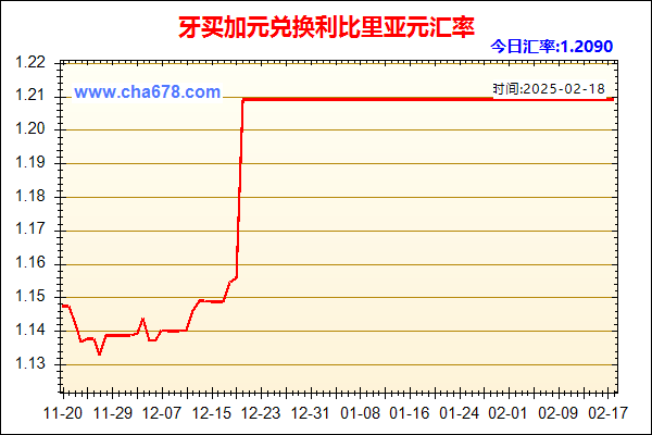 牙买加元兑人民币汇率走势图