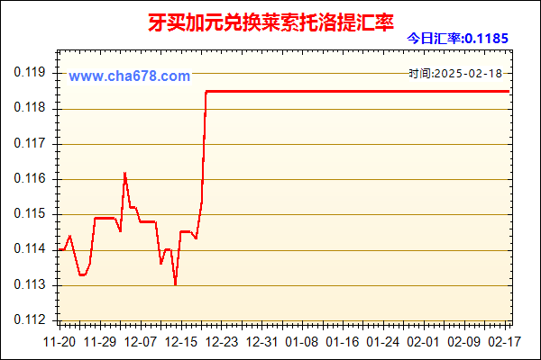 牙买加元兑人民币汇率走势图