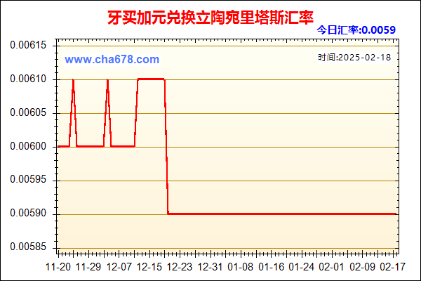 牙买加元兑人民币汇率走势图