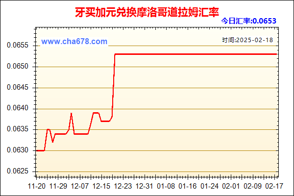 牙买加元兑人民币汇率走势图