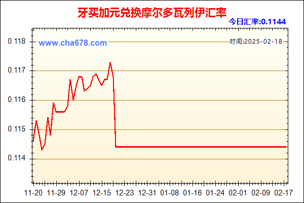 牙买加元兑人民币汇率走势图