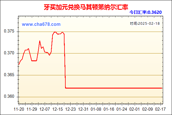 牙买加元兑人民币汇率走势图