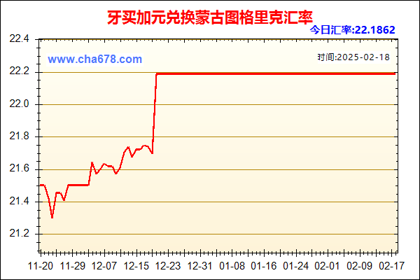 牙买加元兑人民币汇率走势图