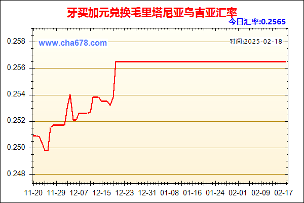 牙买加元兑人民币汇率走势图