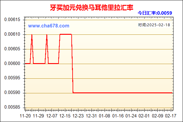 牙买加元兑人民币汇率走势图