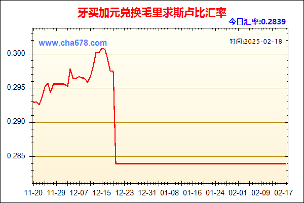 牙买加元兑人民币汇率走势图