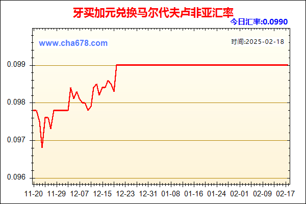 牙买加元兑人民币汇率走势图