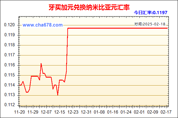 牙买加元兑人民币汇率走势图