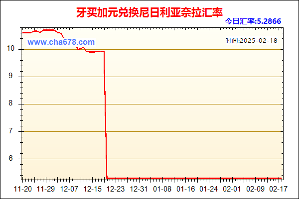 牙买加元兑人民币汇率走势图