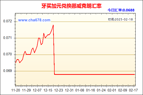 牙买加元兑人民币汇率走势图