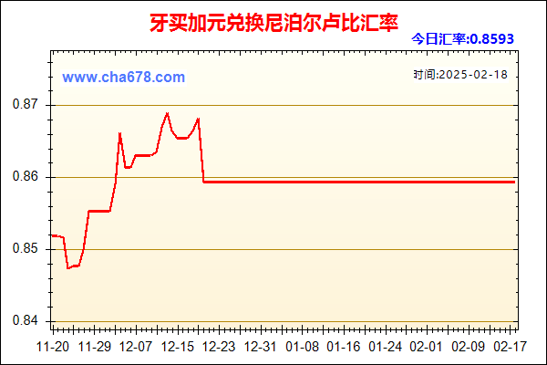 牙买加元兑人民币汇率走势图