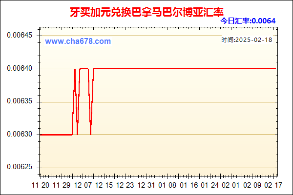 牙买加元兑人民币汇率走势图