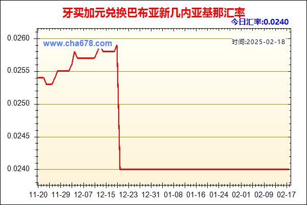 牙买加元兑人民币汇率走势图