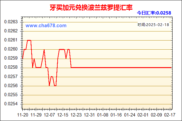 牙买加元兑人民币汇率走势图