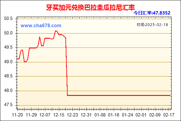 牙买加元兑人民币汇率走势图