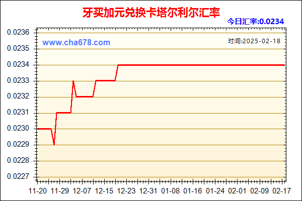 牙买加元兑人民币汇率走势图