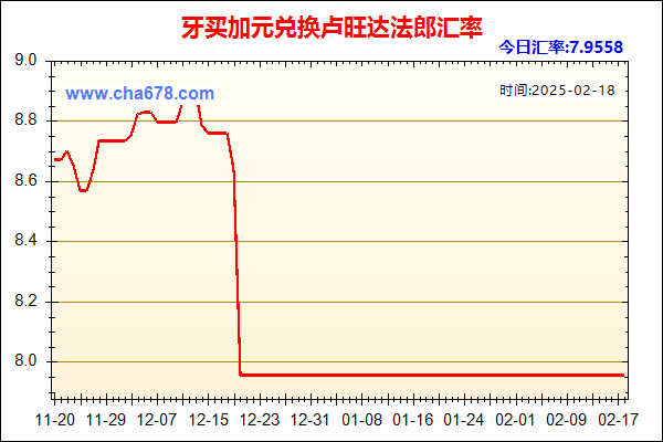 牙买加元兑人民币汇率走势图