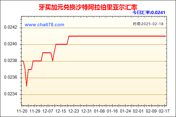 牙买加元兑人民币汇率走势图