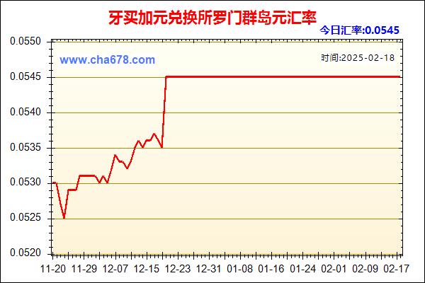 牙买加元兑人民币汇率走势图