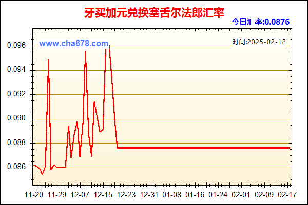 牙买加元兑人民币汇率走势图