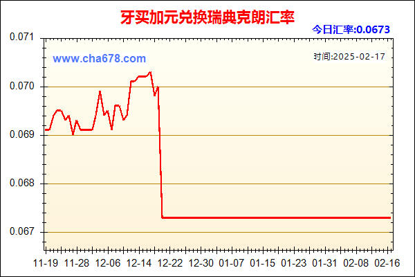 牙买加元兑人民币汇率走势图