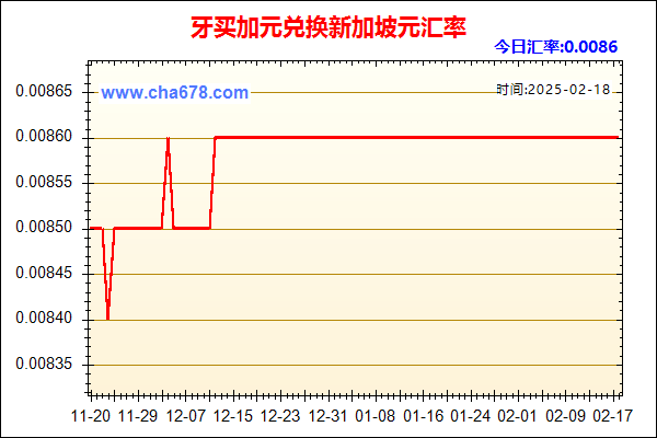 牙买加元兑人民币汇率走势图