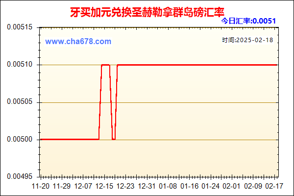 牙买加元兑人民币汇率走势图