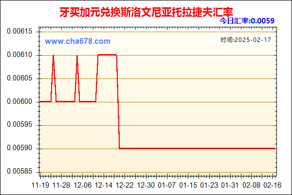 牙买加元兑人民币汇率走势图