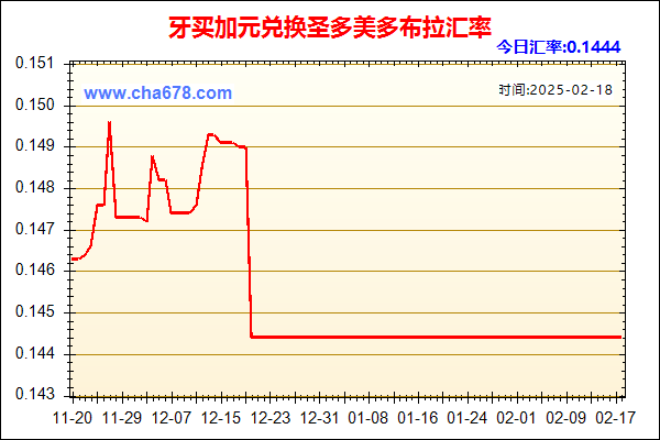 牙买加元兑人民币汇率走势图