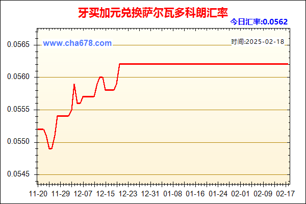 牙买加元兑人民币汇率走势图