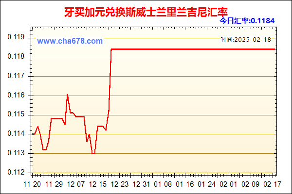 牙买加元兑人民币汇率走势图