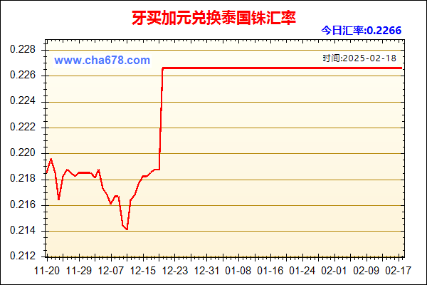 牙买加元兑人民币汇率走势图