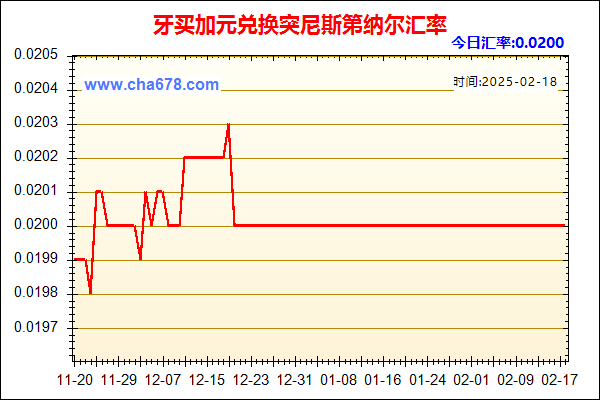 牙买加元兑人民币汇率走势图