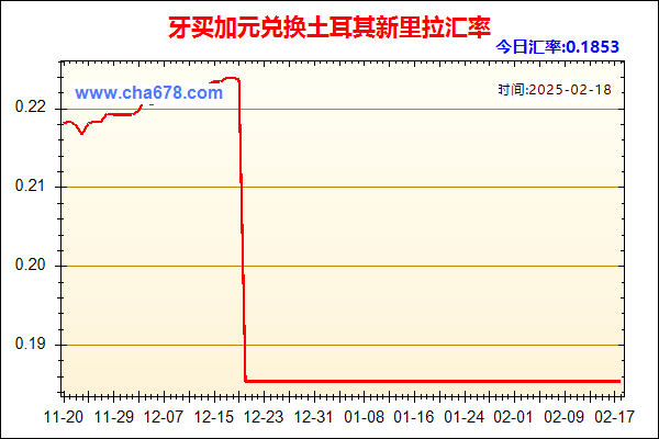 牙买加元兑人民币汇率走势图