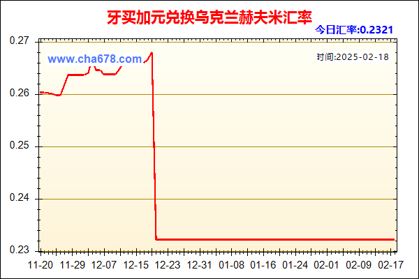 牙买加元兑人民币汇率走势图