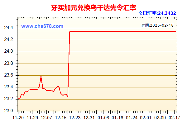 牙买加元兑人民币汇率走势图