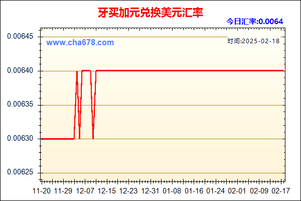 牙买加元兑人民币汇率走势图