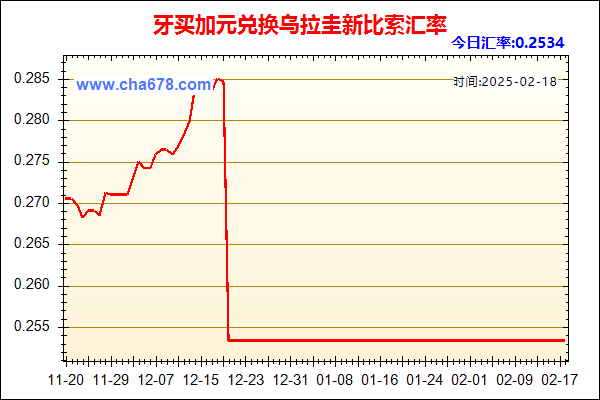 牙买加元兑人民币汇率走势图