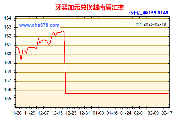 牙买加元兑人民币汇率走势图