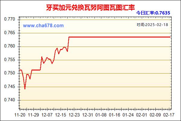 牙买加元兑人民币汇率走势图