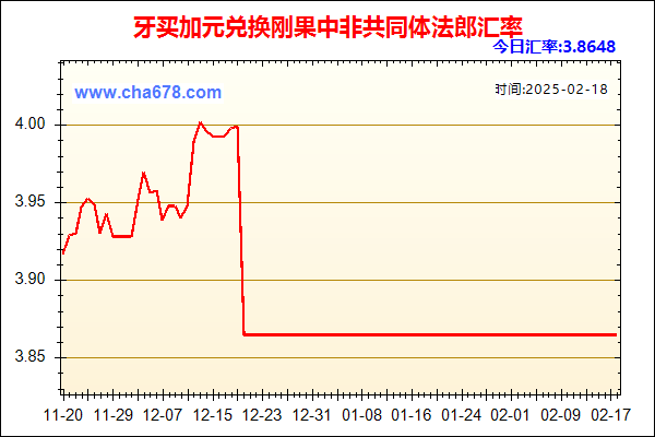 牙买加元兑人民币汇率走势图